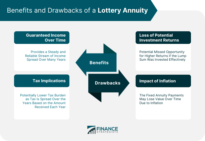 Benefits and Drawbacks of a Lottery Annuity