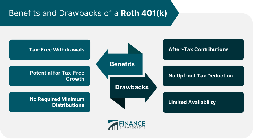 Benefits and Drawbacks of a Roth 401(k)