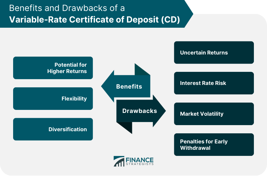 Benefits and Drawbacks of a Variable-Rate Certificate of Deposit (CD)