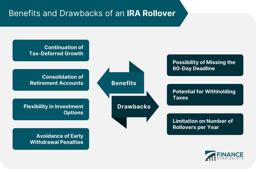 Benefits and Drawbacks of an IRA Rollover