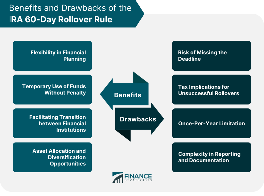 Benefits and Drawbacks of the IRA 60-Day Rollover Rule