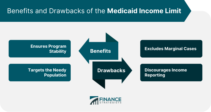 Benefits and Drawbacks of the Medicaid Income Limit