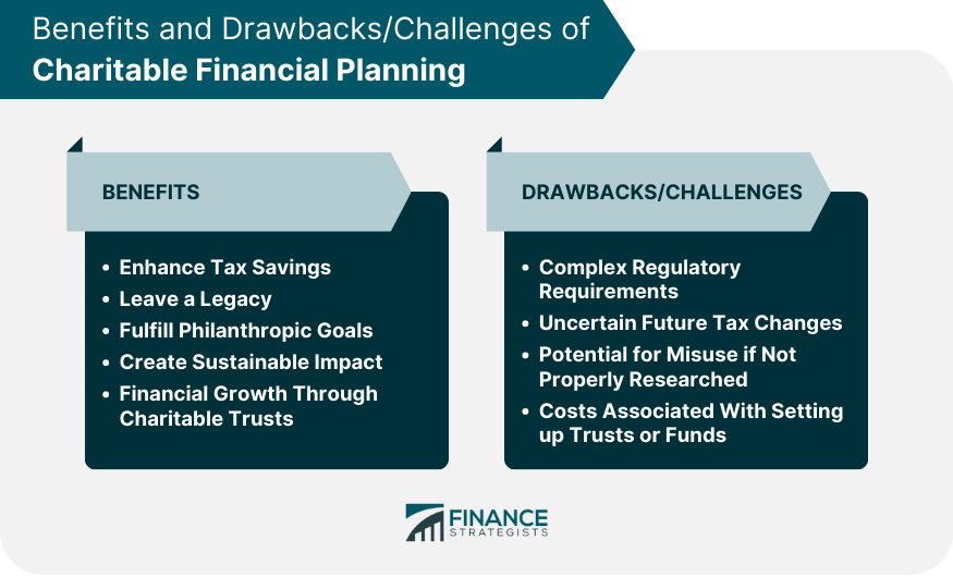 Benefits and Drawbacks/Challenges of Charitable Financial Planning