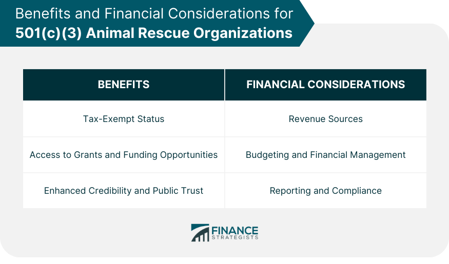 Benefits-and-Financial-Considerations-for-501(c)(3)-Animal-Rescue-Organizations