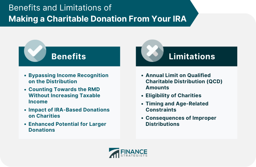 Benefits and Limitations of Making a Charitable Donation From Your IRA
