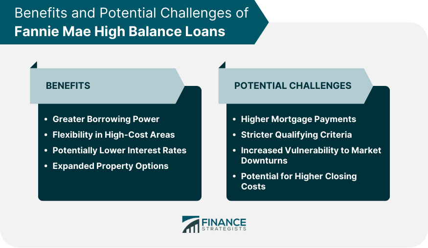 Benefits and Potential Challenges of Fannie Mae High Balance Loans