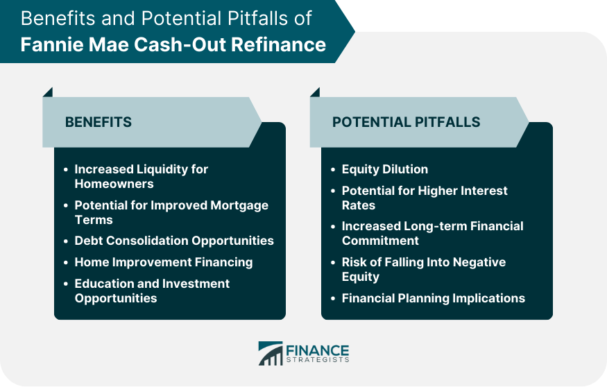 Benefits and Potential Pitfalls of Fannie Mae Cash-Out Refinance