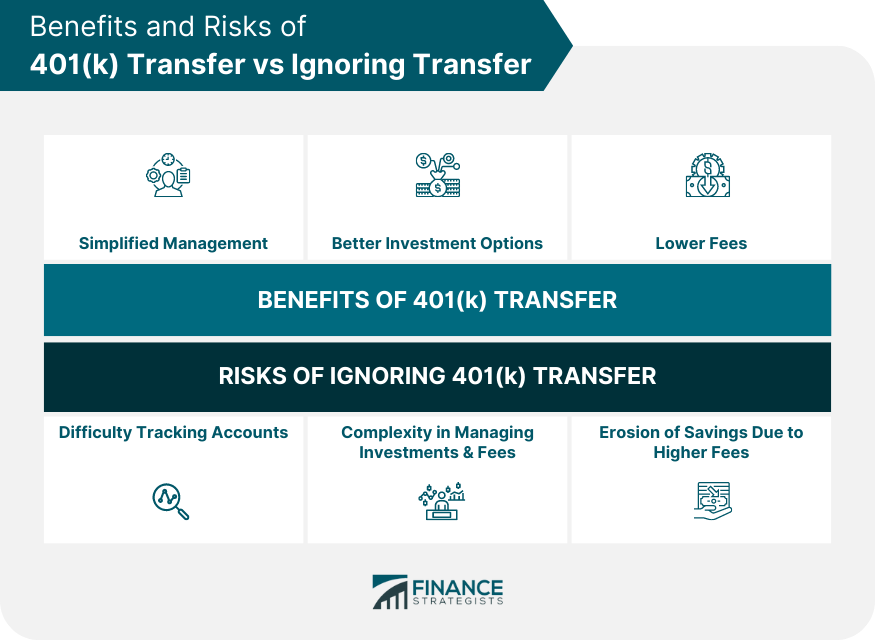 Benefits and Risks of 401(k) Transfer vs Ignoring Transfer