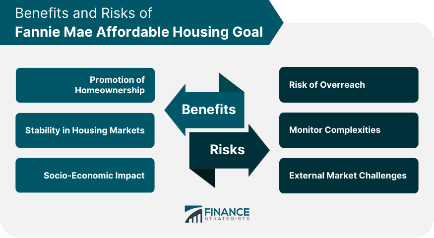Benefits and Risks of Fannie Mae Affordable Housing Goal