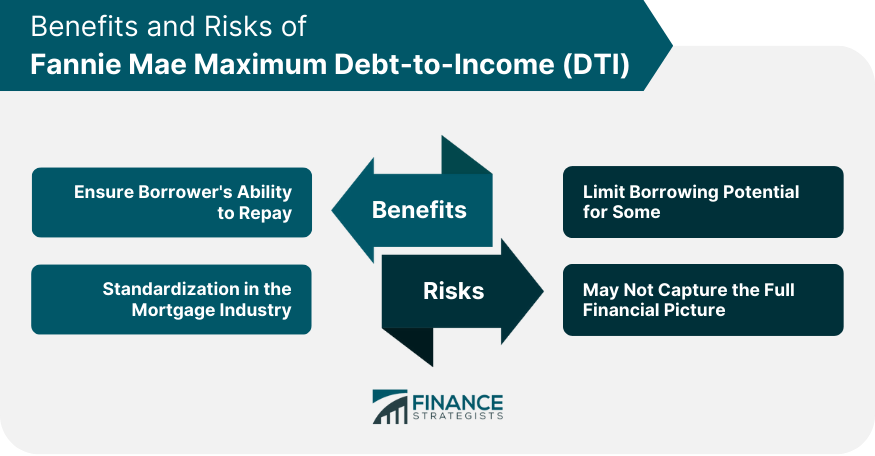 Benefits and Risks of Fannie Mae Maximum Debt to Income (DTI)