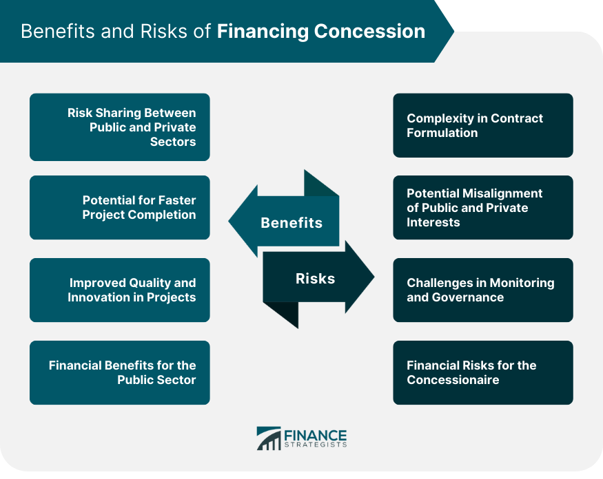 Benefits and Risks of Financing Concession