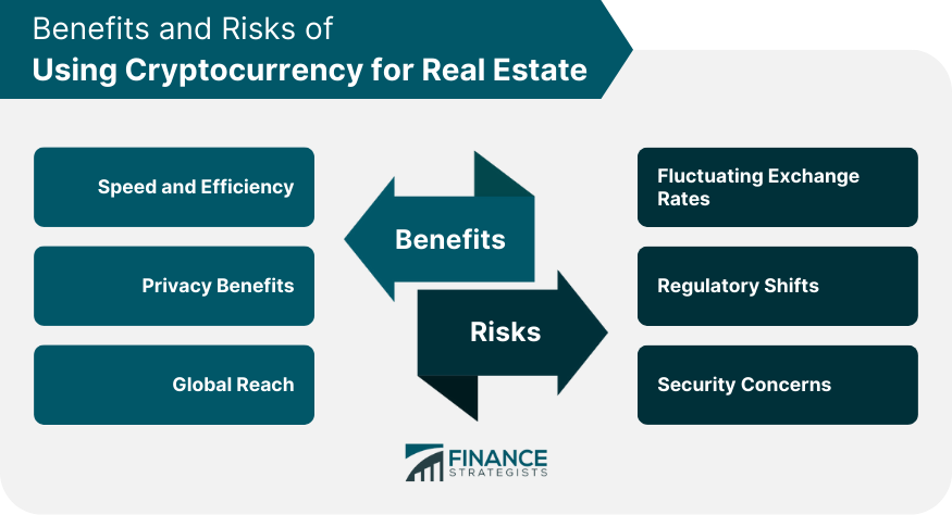 Benefits and Risks of Using Cryptocurrency for Real Estate