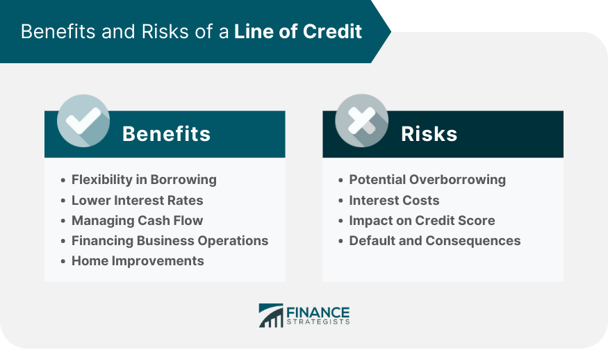 Benefits and Risks of a Line of Credit