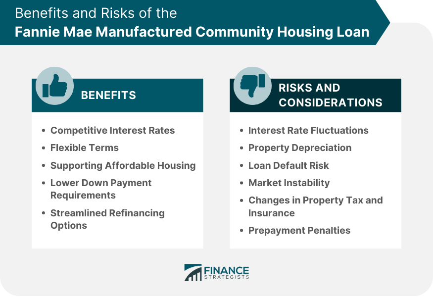 Benefits and Risks of the Fannie Mae Manufactured Community Housing Loan
