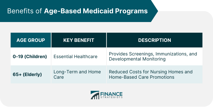 Benefits of Age-Based Medicaid Programs
