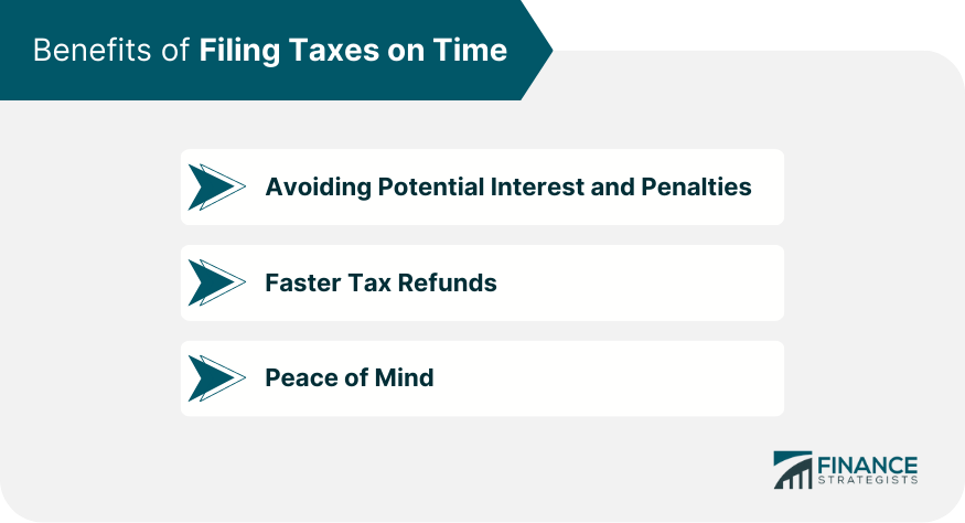 Benefits of Filing Taxes on Time