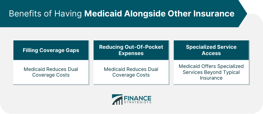 Benefits of Having Medicaid Alongside Other Insurance
