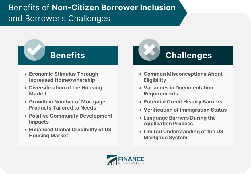 Benefits of Non-Citizen Borrower Inclusion and Borrower’s Challenges
