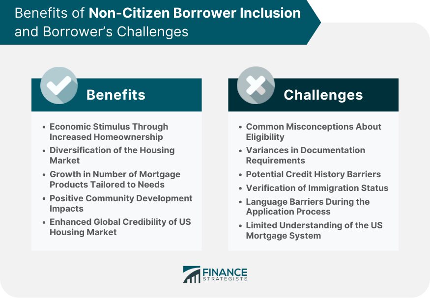 fannie-mae-non-citizen-borrower-eligibility-finance-strategists
