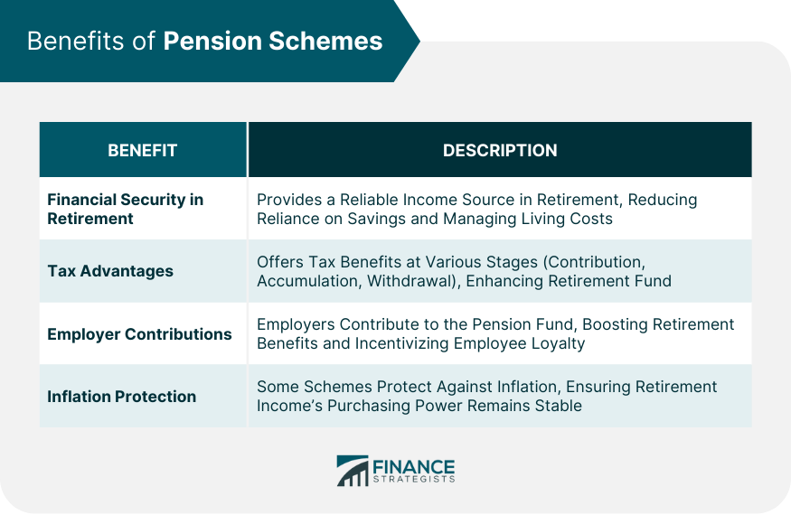 Benefits of Pension Schemes