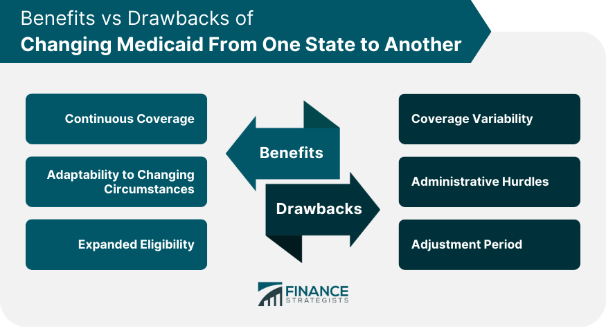 Benefits vs. Drawbacks of Changing Medicaid From One State to Another