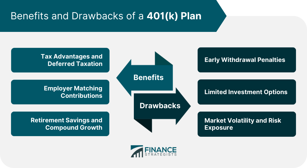 Benefits-and-Drawbacks-of-a-401(k)-Plan