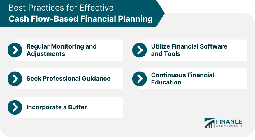 Best Practices for Effective Cash Flow Based Financial Planning