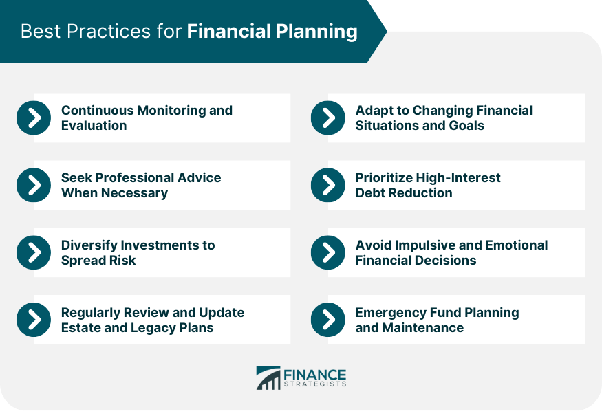 Best Practices for Financial Planning