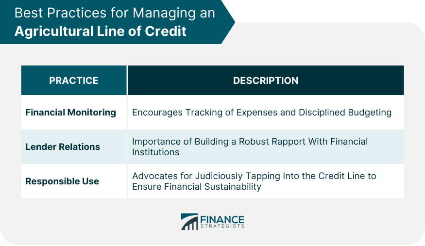 Best Practices for Managing an Agricultural Line of Credit