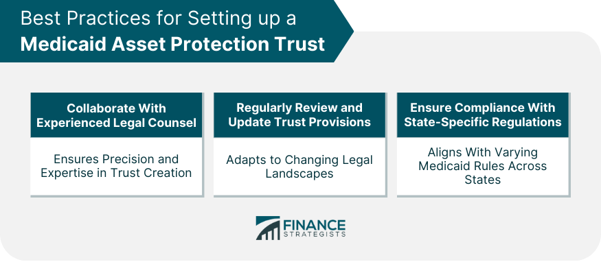 Best Practices for Setting up a Medicaid Asset Protection Trust