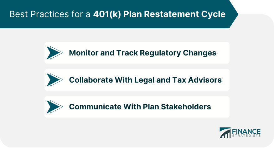 Best-Practices-for-a-401(k)-Plan-Restatement-Cycle