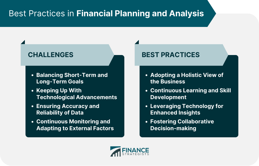 Best Practices in Financial Planning and Analysis