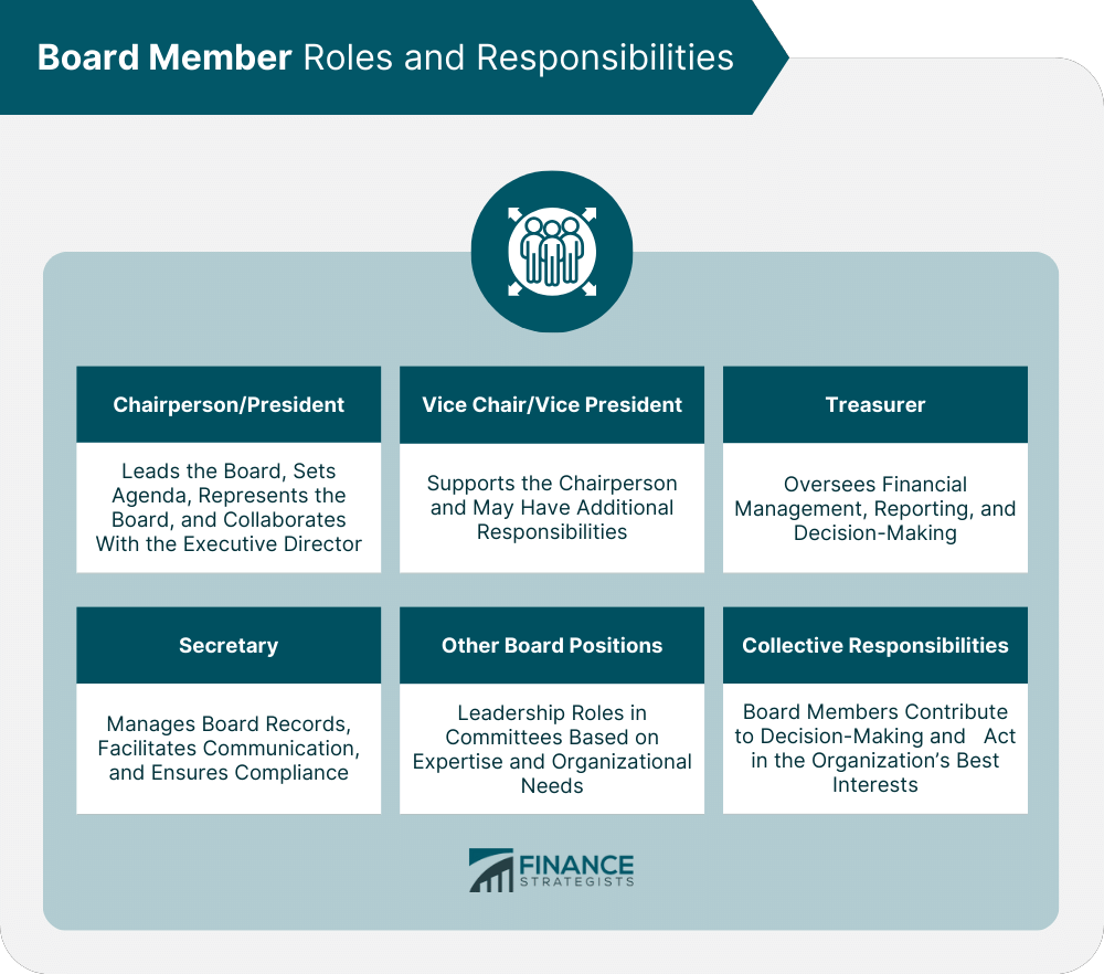 Board Member Roles and Responsibilities
