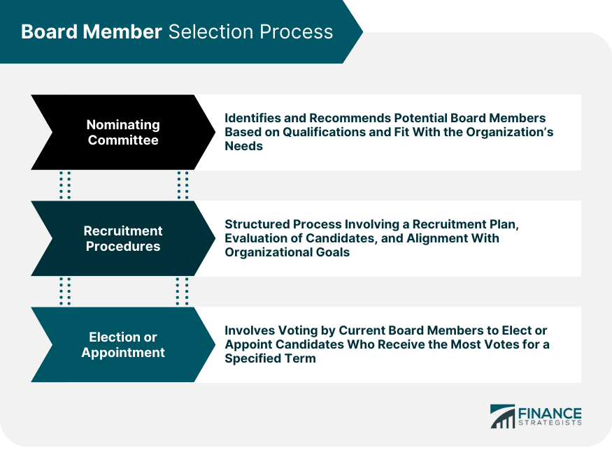 Board Member Selection Process