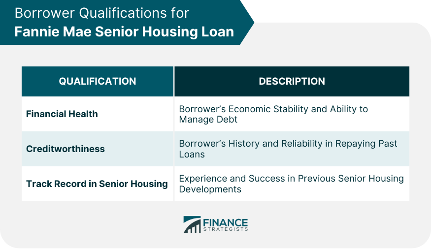 Borrower Qualifications for Fannie Mae Senior Housing Loan