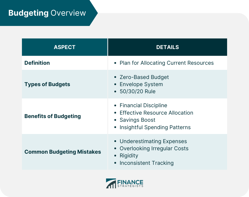 Budgeting Overview