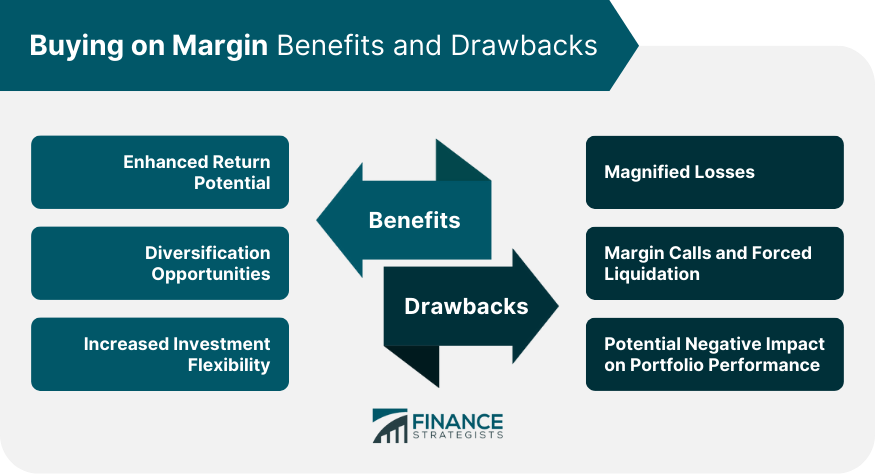 Buying on Margin Benefits and Drawbacks