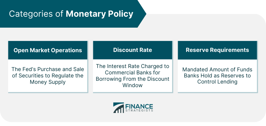 Categories-of-Monetary-Policy