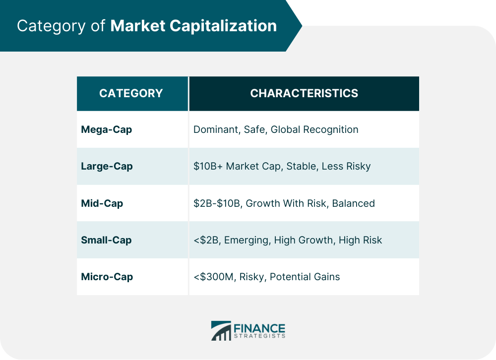 Category of Market Capitalization