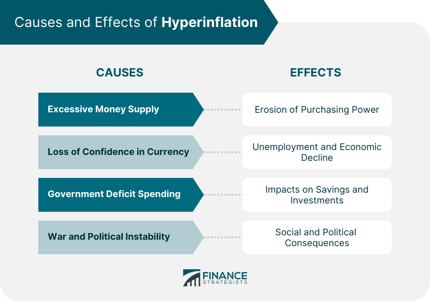 Causes-and-Effects-of-Hyperinflation