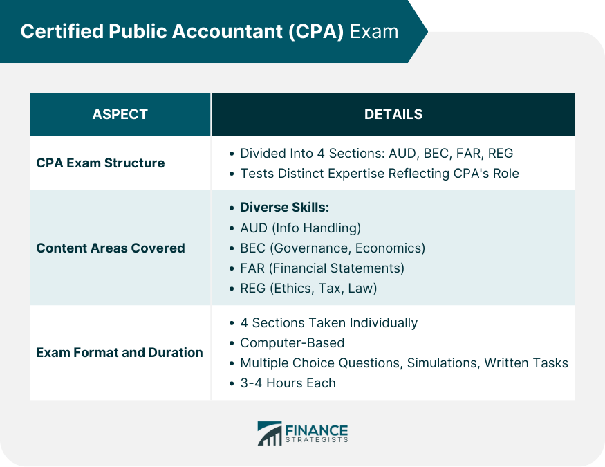 Certified-Public-Accountant-(CPA)-Exam