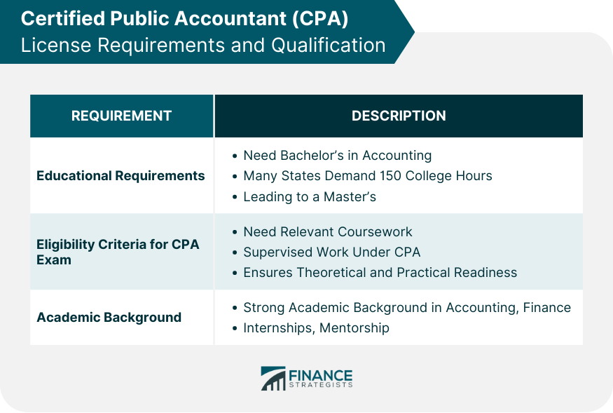 Certified-Public-Accountant-(CPA)-License-Requirements-and-Qualification