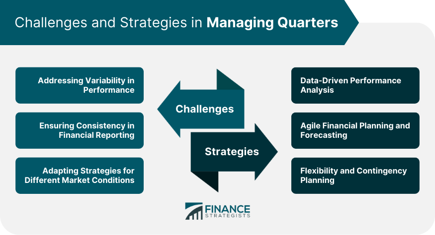 Challenges and Strategies in Managing Quarters