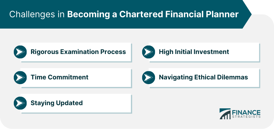 Challenges in Becoming a Chartered Financial Planner