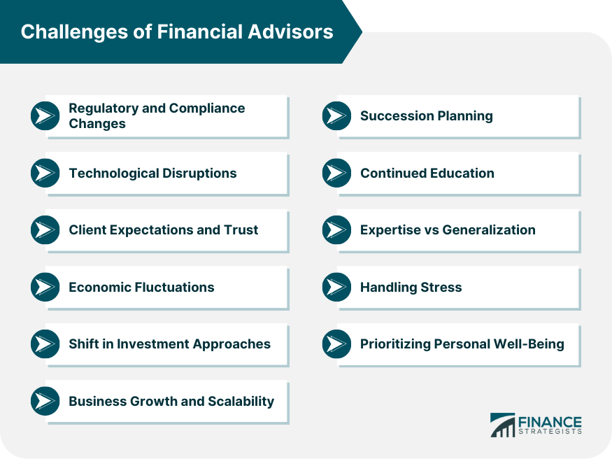 Challenges of Financial Advisors