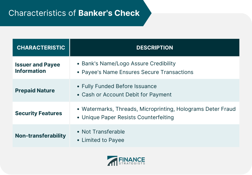 Characteristics of Banker's Check