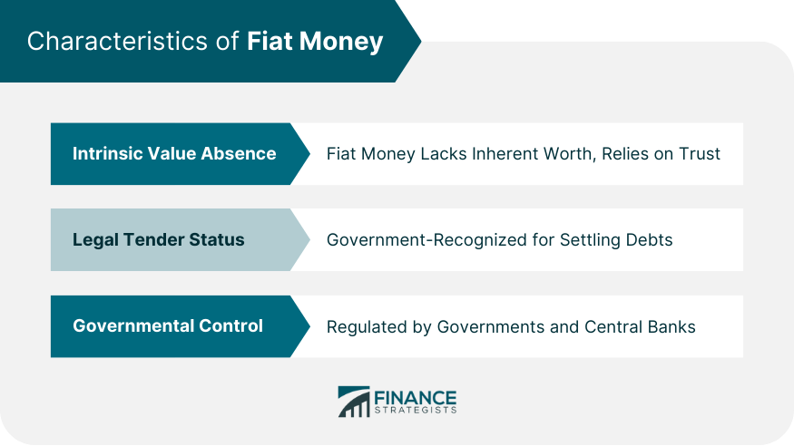 Characteristics-of-Fiat-Money