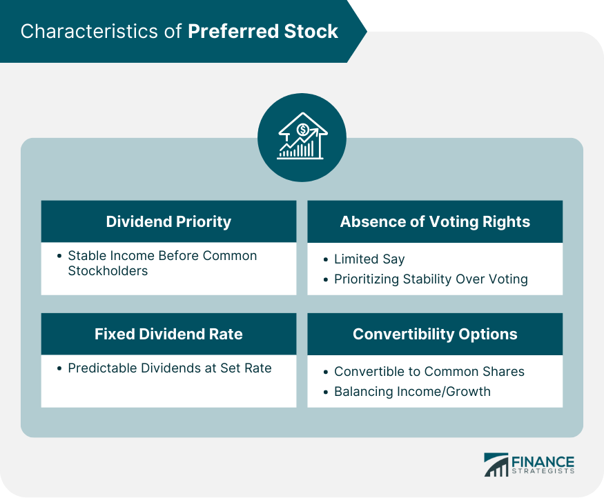 Characteristics of Preferred Stock