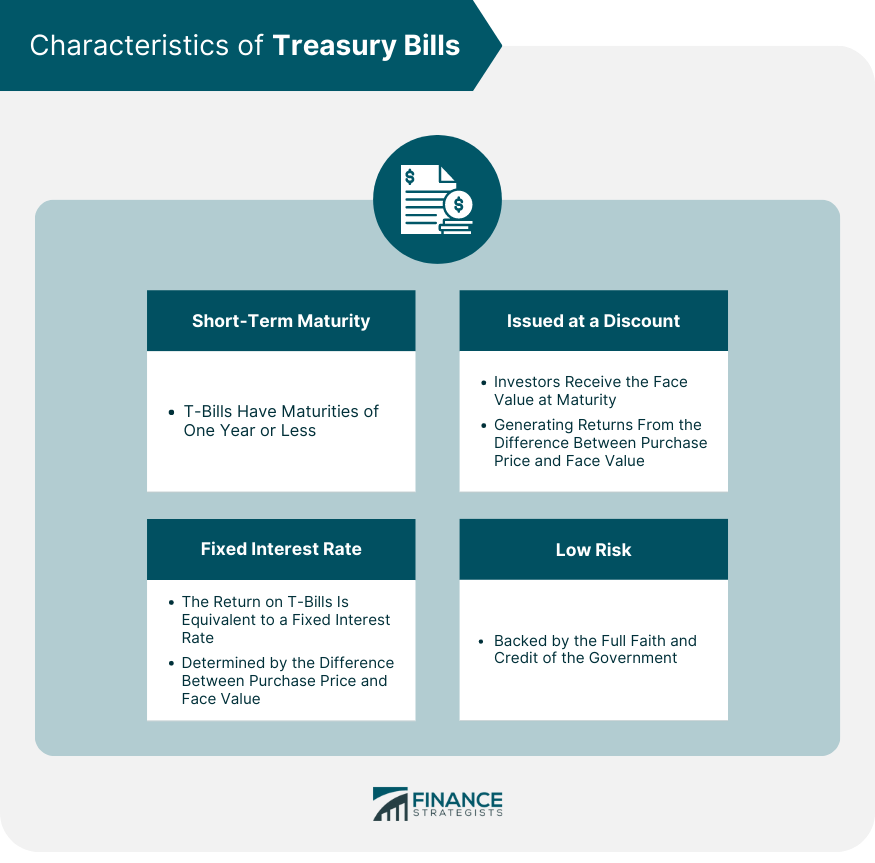 Characteristics of Treasury Bills