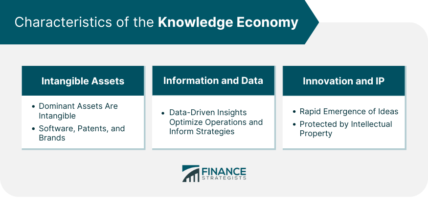 Characteristics of the Knowledge Economy